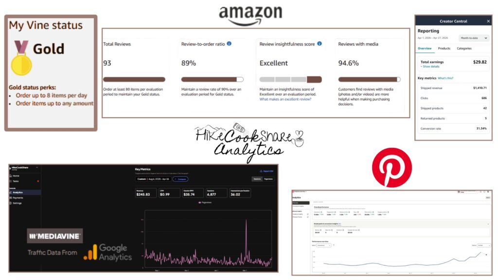 hikecookshare analytics