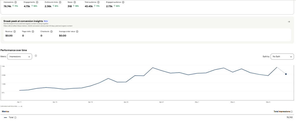 pinterest marketing stats for rv park marketing