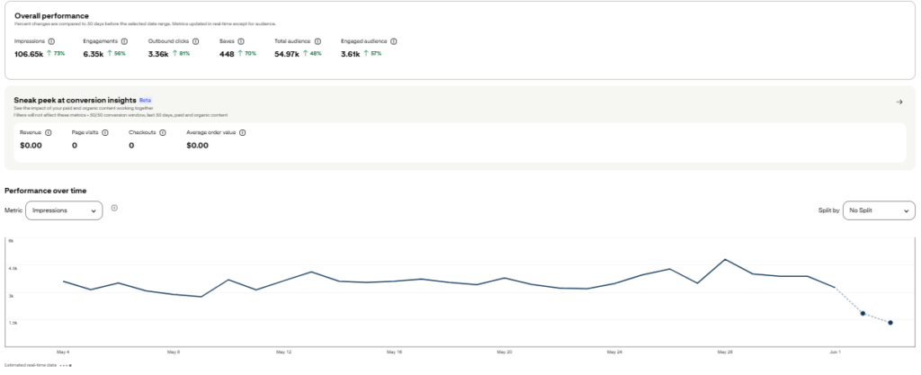 hikecookshare pinterest stats